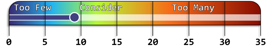 The scale discussed in Figure 4 rescaled from 0 to 35. A dot is presented at approximately 9 just below the 